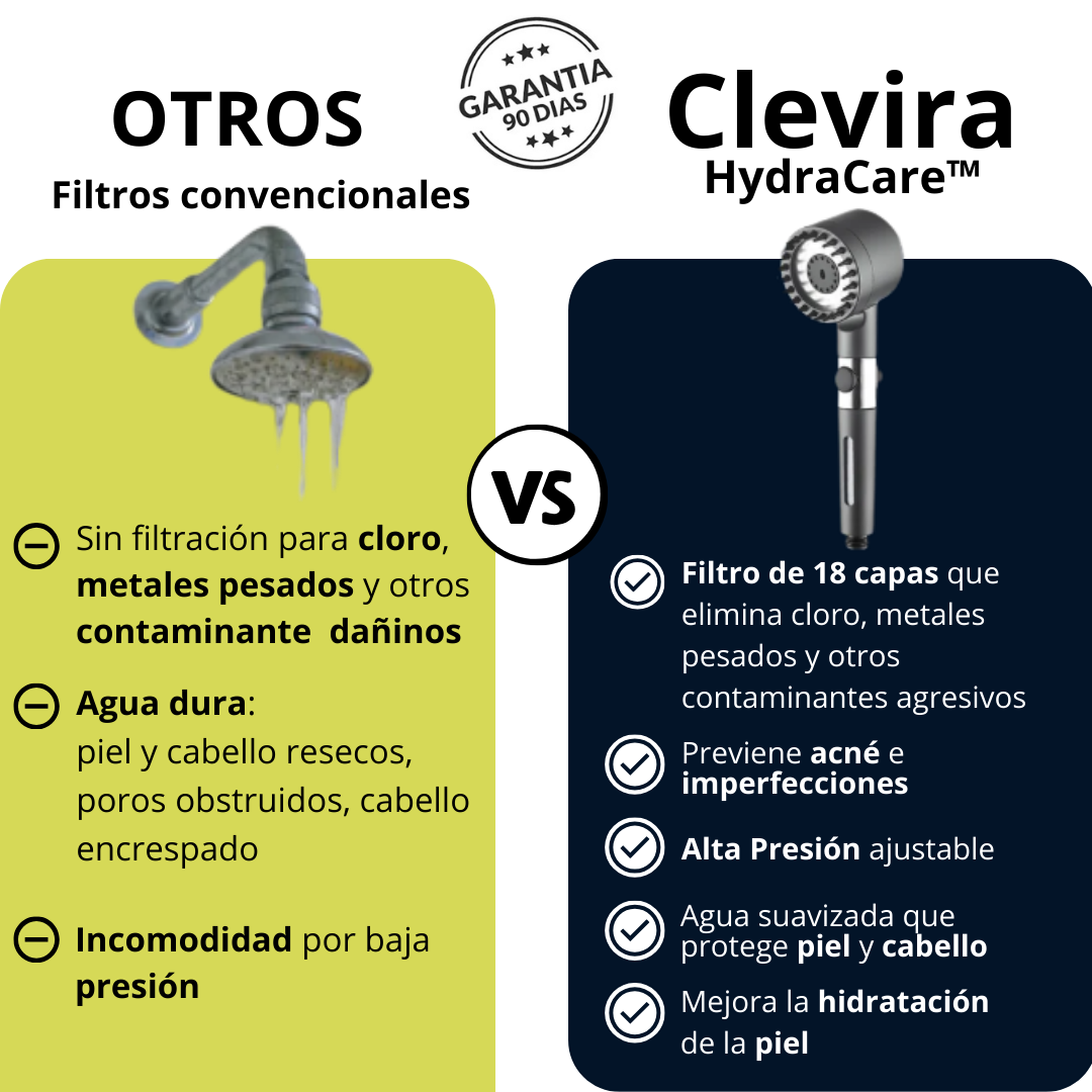 HydraCarePro™ – Cuidado Premium para tu Piel y Cabello