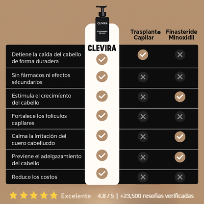 CLEVIRA HairPro™- Frena La Caída Y Estimula El Crecimiento Desde Casa