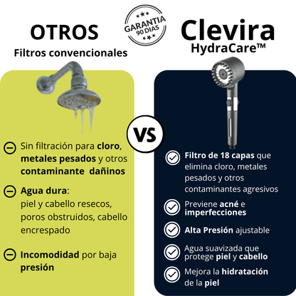 HydraCarePro™ – Cuidado Premium para tu Piel y Cabello